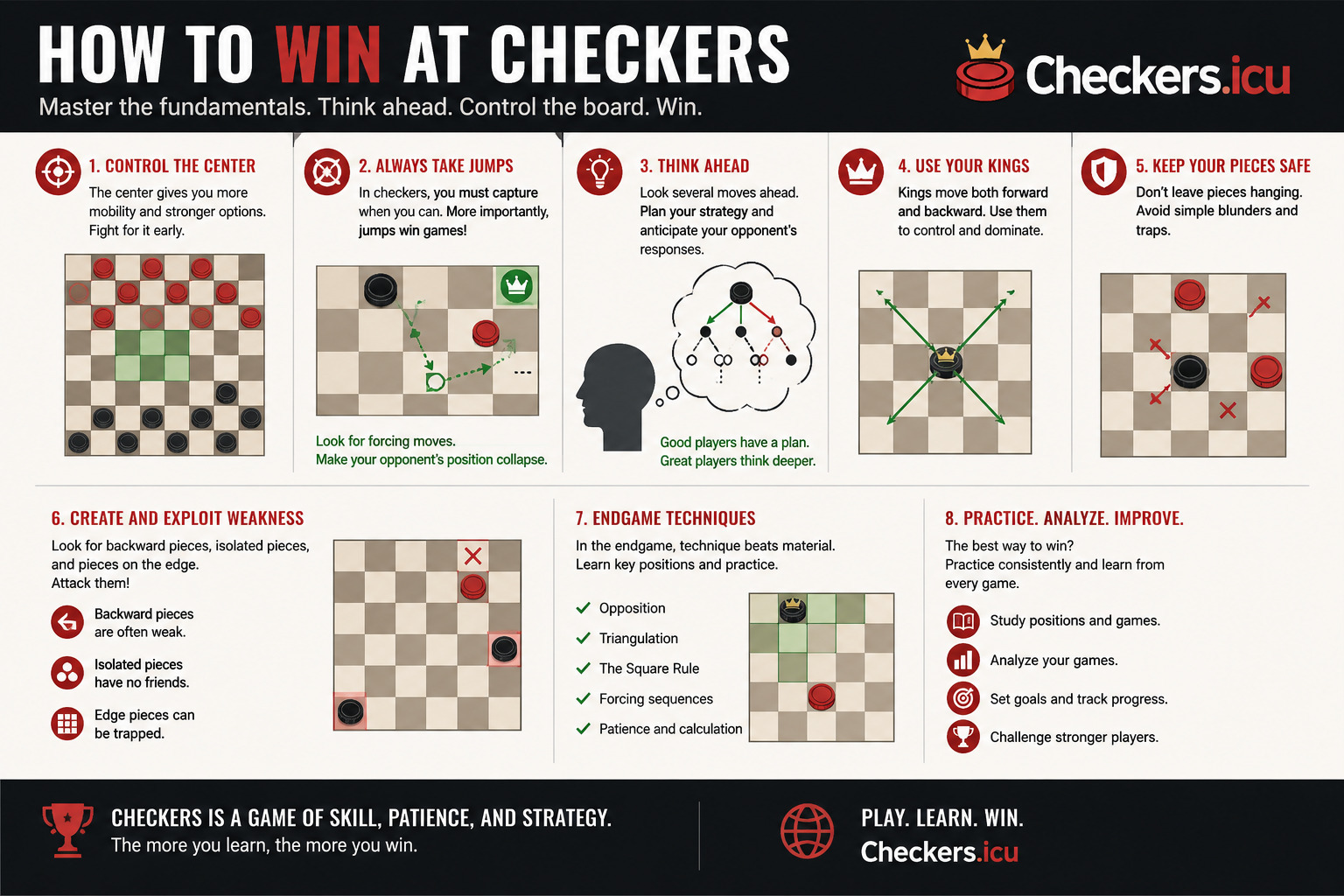 How to win in Checkers game